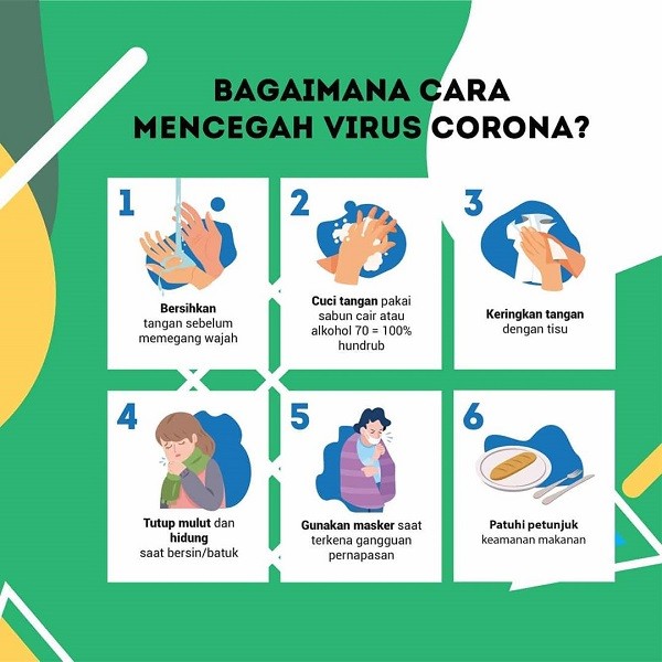 Pencegahan Terhadap Virus Corona / Covid-19